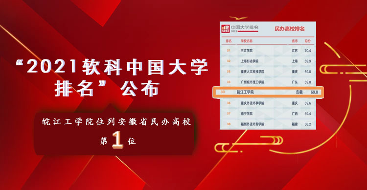 “2021软科中国大学排名”发布，beat365官网位居安徽民办高校第一