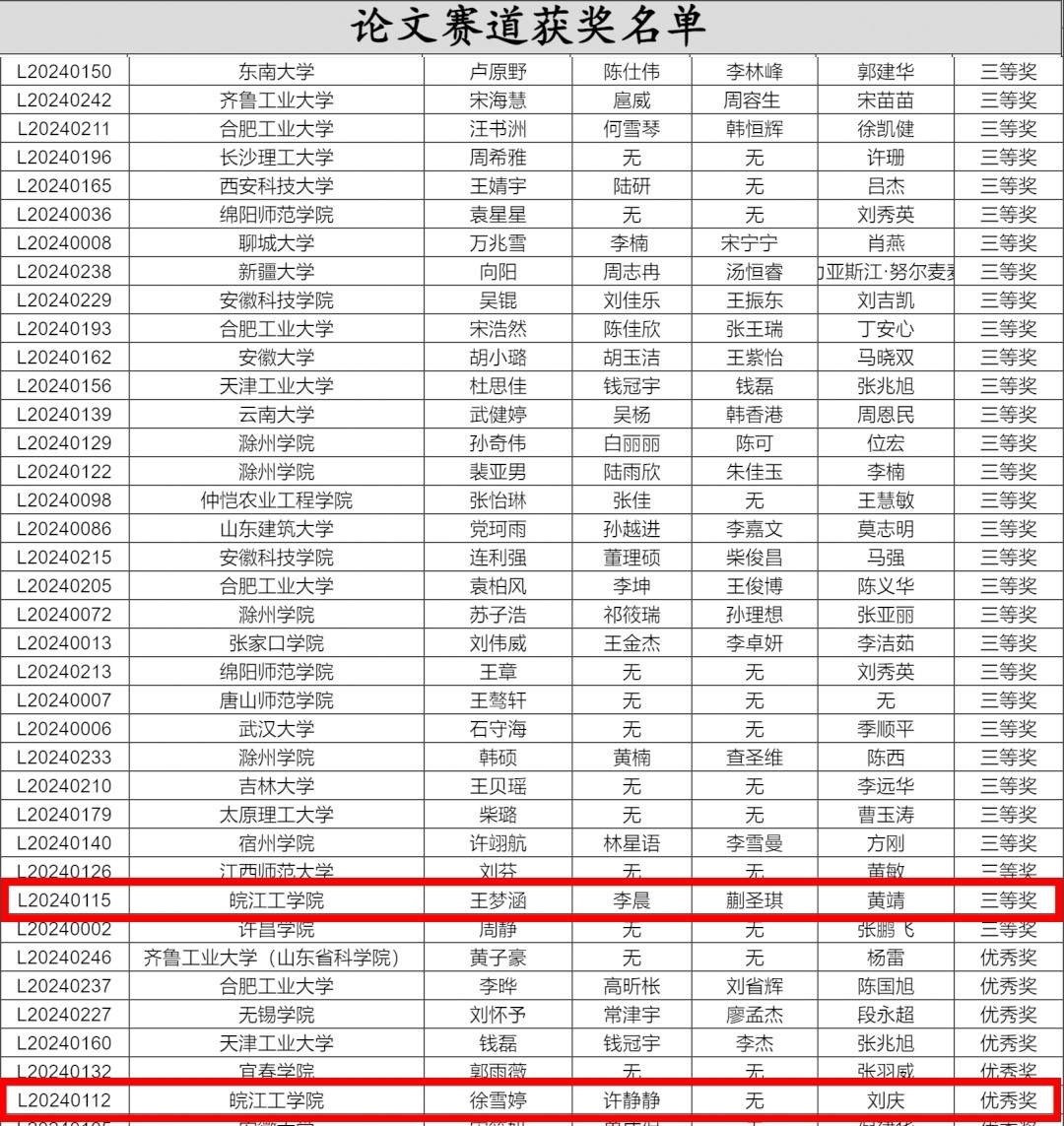 <strong>皖工学子首次参加“全国高校GIS技能大赛”喜获佳绩</strong>