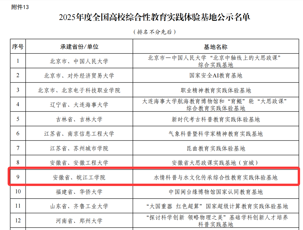 beat365官网水情科普与水文化传承综合性教育实践体验基地顺利入选教育部全国高校综合性教育实践体验基地