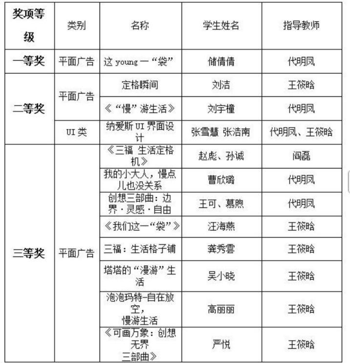 <strong>喜报！艺术设计学院学生喜获佳绩</strong>