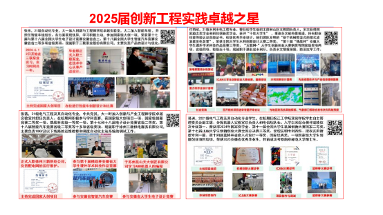beat365正版唯一入口必一首届大学生“创新工程实践卓越之星”评选圆满落幕